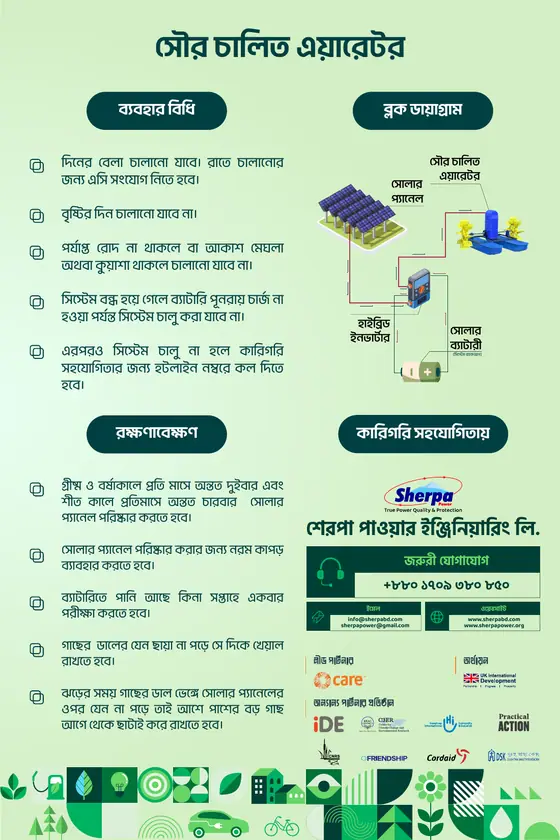 Aerator poster